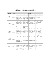 宁波贝发集团有限公司员工年度态度考核指标说明