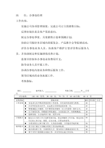 岗位工作内容和年度定性考核指-办事处经理