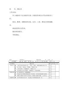 岗位工作内容和年度定性考核指标-簿记员