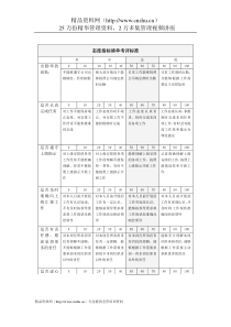 态度指标清单考评标准表
