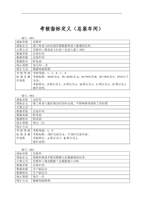 总装考核指标定义