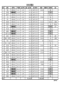 指标考核明细0701