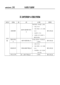 某工业研究所检验中心计量检定考核指标