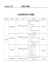 某工业研究所研究室设计人员考核指标.