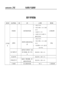 某工业研究所组织干事考核指标