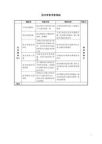某房地产公司技术审核考核指标