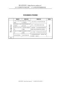 某房地产公司财务部副部长考核指标
