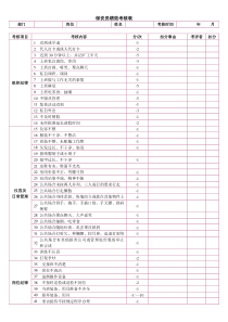某物管公司保安员绩效考核