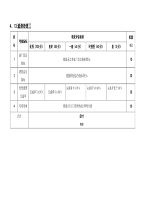 某粮油工业公司滤渣处理工岗位绩效考核评估标准及说明
