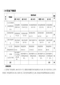 某粮油工业公司花生油厂岗位绩效考核评估标准及说明
