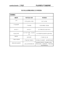 某光电企业图像压缩室主任考核指标