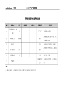 某钢铁企业物供部考核指标