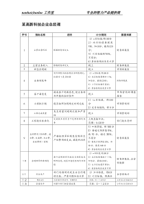 某高新科技企业总经理考核指标