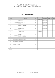 武汉天澄环保科技公司总工程师考核指标