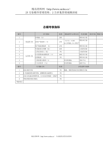 武汉天澄环保科技公司总裁考核指标