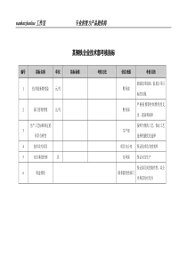 某钢铁企业技术部考核指标