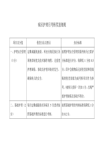 病区护理考核奖惩细则