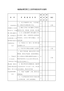 福建省模范职工之家考核验收评分细则