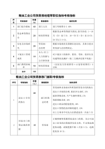 粮油工业公司贸易部经理等职位指标考核指标