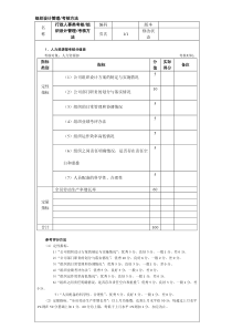 组织设计管理考核方法