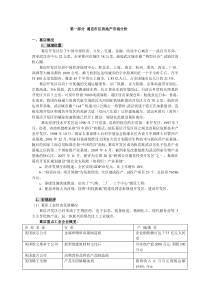 葛店地产