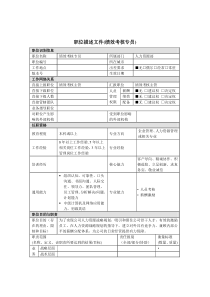 绩效考核专员岗位说明书