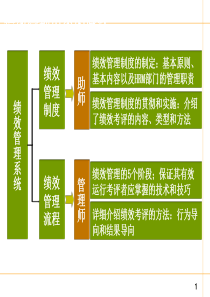 绩效考核管理关键事件