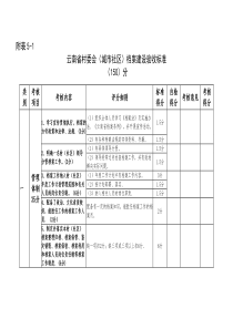 考核内容