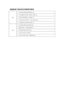 部门责权划分和绩效考核——电脑部