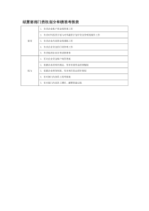 部门责权划分和绩效考核——结算部