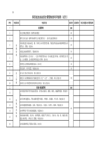 陕西省加油站综合管理检查考评细则(试行)