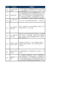 (精)影响业务告警汇总-BSC6900
