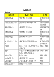 bsc-------关键绩效指标辞典