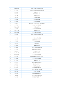 连云港小区地址、连云港房产、连云港房产分布、连云港房产参考。连云港