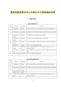 平衡积分卡指标描述 05 制造集团
