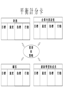 平衡计分卡(附件一)