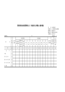 国有经济企业经营管理人才