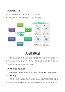 人力资源管理六大模块——规划