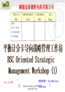 管理人才储备表1