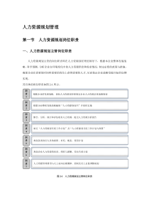 人力资源规划管理(内附相关管理表格)