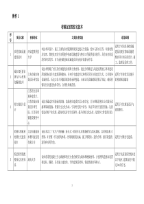 附件1村镇宜居型住宅技术