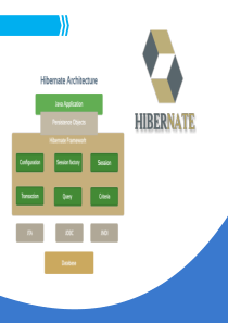 Hibernate培训