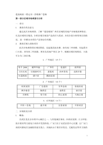 【房地产】莲花晴园（暂定名）营销推广思路