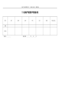 7.13房地产项目客户学历统计表