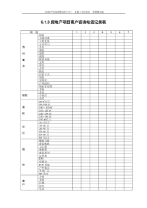 6.1.3房地产项目客户咨询电话记录表