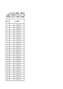 中铁一局二00九年三季度培训办班情况