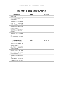 6.22房地产项目鼓励与方便客户投诉表