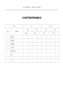 7.26房地产项目客户购买动机统计表