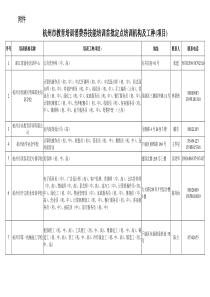 关于认定首批杭州市教育培训消费券