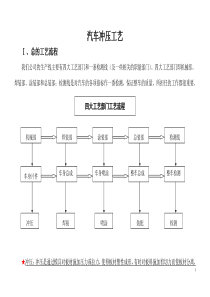 冲压工艺培训资料